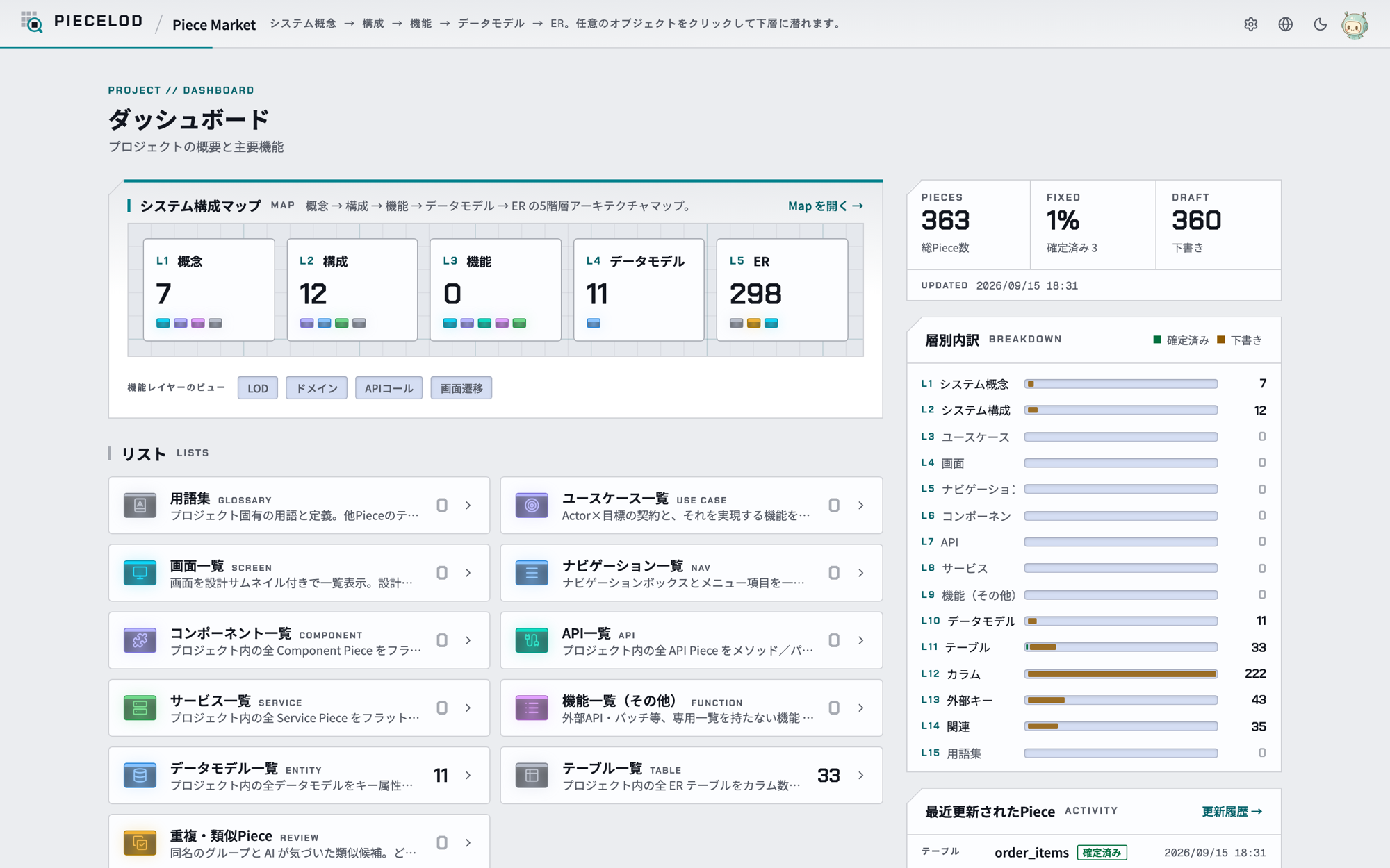 PieceDev プロジェクトダッシュボード