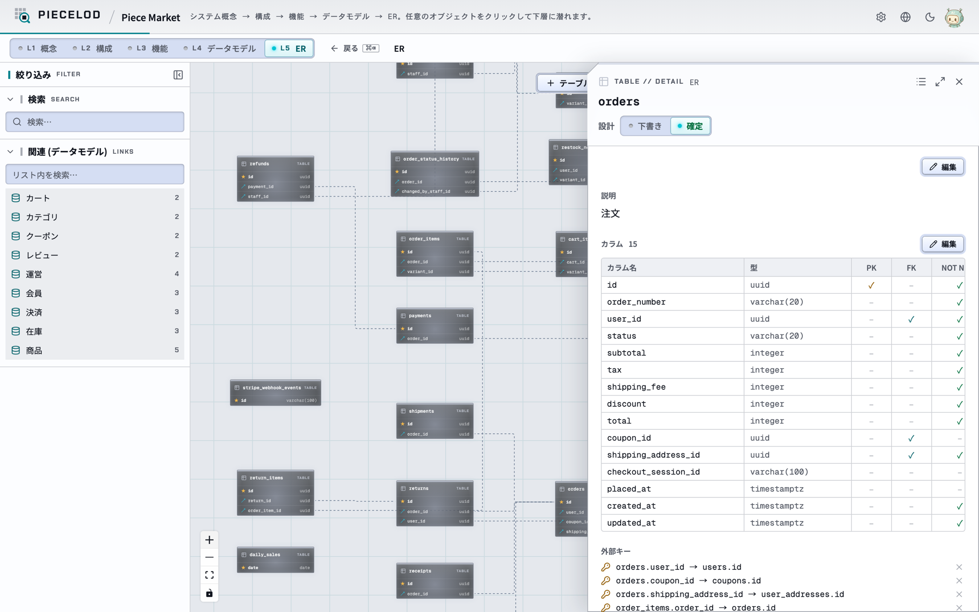 PieceDev ER 図とテーブル詳細